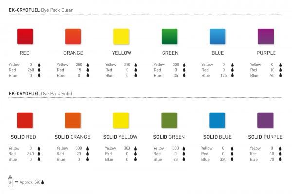 EKWB EK-CryoFuel Dye Pack (3830046994363)
